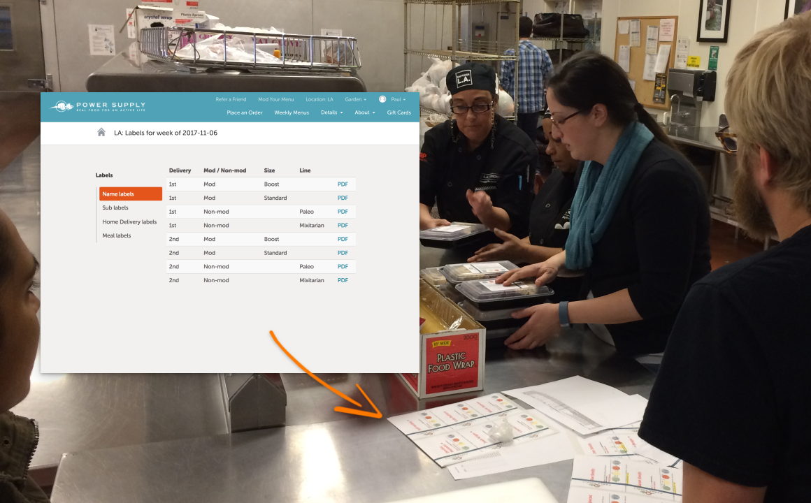 Ops and logistics pieces - [Image of Garden + pick/pack room with checklists + label lists]